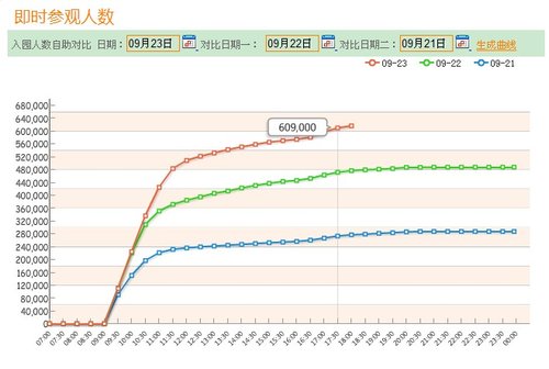 上海历史人口数量_...中国传统文化与历史人口