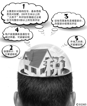重庆版房产税对楼市有啥影响?