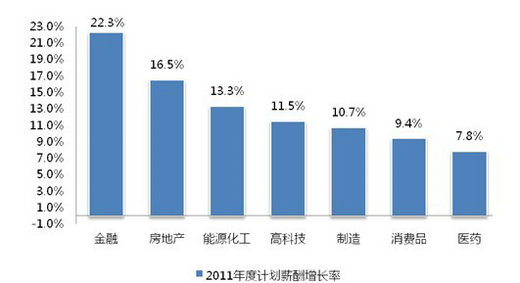 中国人口增长率变化图_预计收入年增长率