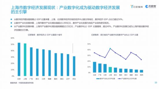 gdp数字化_产业云深度赋能区域数字化,重构城市竞争力(2)