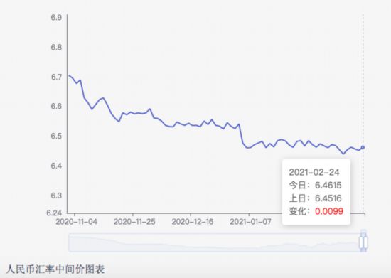 人民币升值对gdp影响_人民币升值对汽车业的影响-搜狐汽车