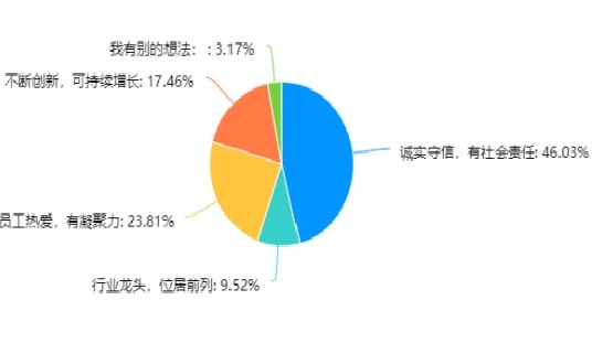 NG体育·(南宫)官方网站沪上17所民办高校抱团办好思政“育苗先养根”校际合作共(图3)