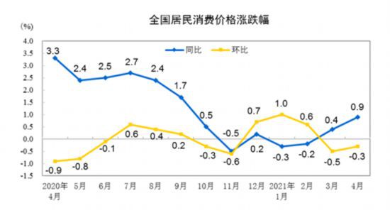 微信截图_20210511094334