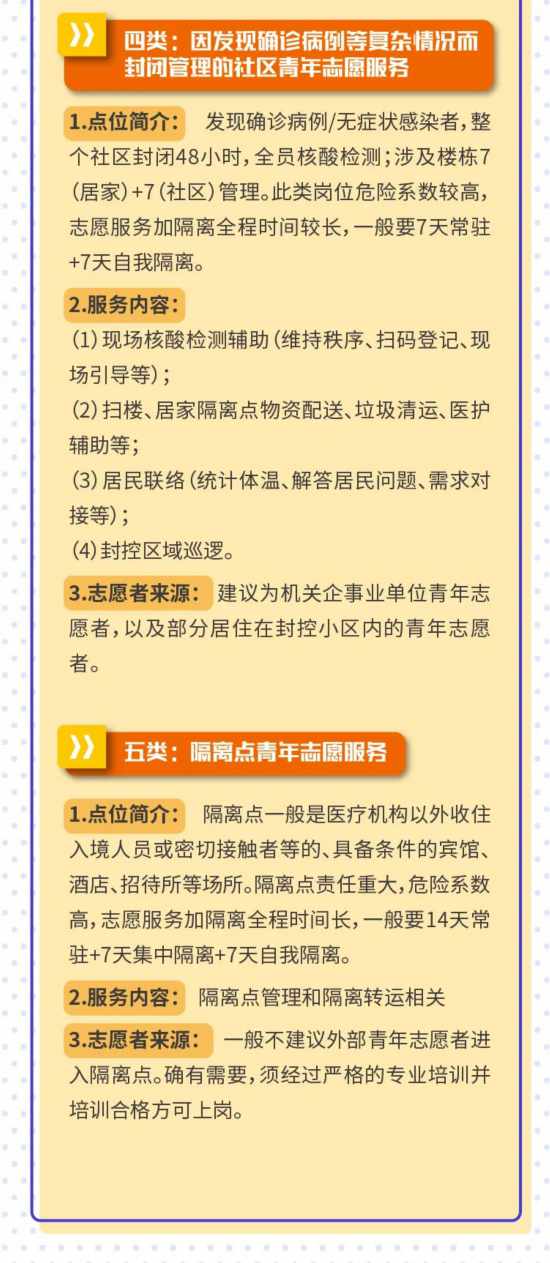 开元体育官方网站入口搬物、扫楼、测核酸……你是哪类志愿者？如何分级防护？一文读懂(图2)