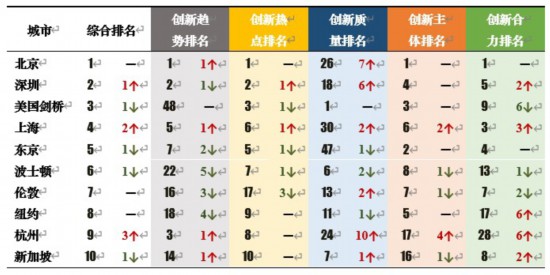 北京人口总数_图刚刚查了一下2012北京人口数量,吓死人._1_北京论坛_爱卡...