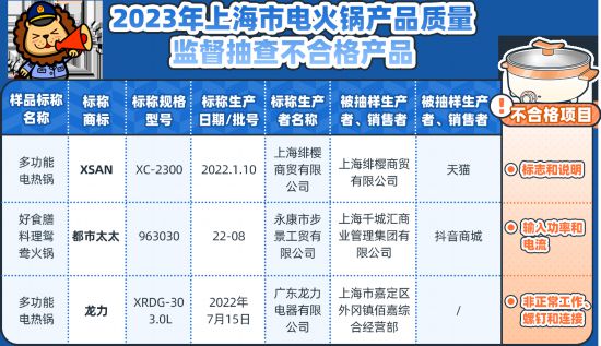 上海抽检30批次电火锅产品这3批次产品不合格