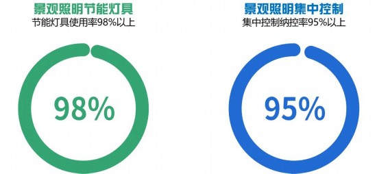 米乐M6官方2024-2035年上海景观照明筹划颁布 涉及这些区域(图11)