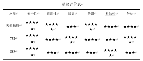上海市消保委对30款不同品牌的瑜伽垫进行测评