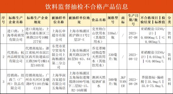 泛亚电竞上海抽检756批次食品这3批次饮料抽检不合格