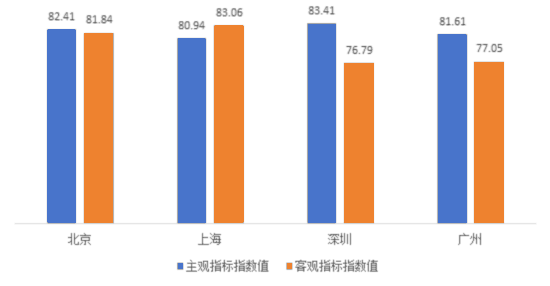 AG真人平台官网上海旅游品牌发展指数研究报告（2023）发布(图3)