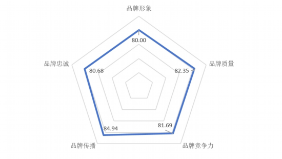 AG真人平台官网上海旅游品牌发展指数研究报告（2023）发布(图4)