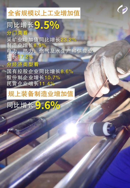 图片来源：江苏省统计局网站