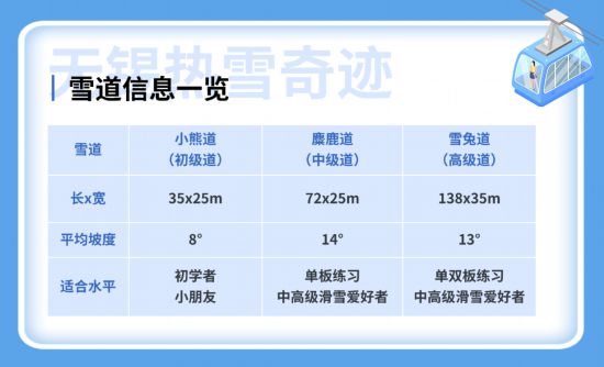 渴望冰雪世界？可以打卡长三角这些滑雪好去处