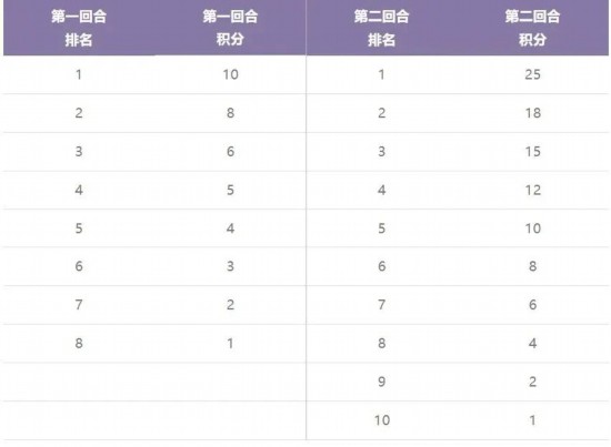 818www威尼斯下载F1中国大奖赛下周重磅开赛 带你看懂F1学院赛事(图4)