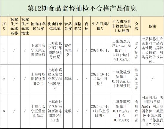 上海祥鹿顺餐饮有限公司销售的年糕抽检不合格