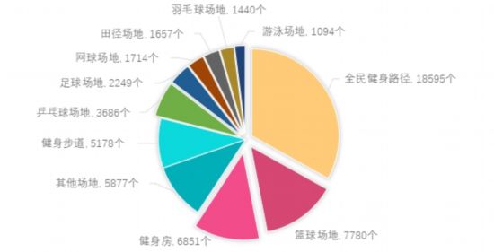 开屏体育人均265平方米2024上海市体育场地数据出炉(图2)