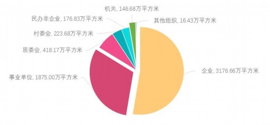 开屏体育人均265平方米2024上海市体育场地数据出炉(图1)